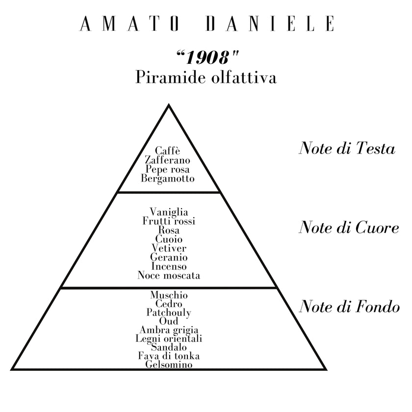 1908 Eau de Parfum Concentré 50ML